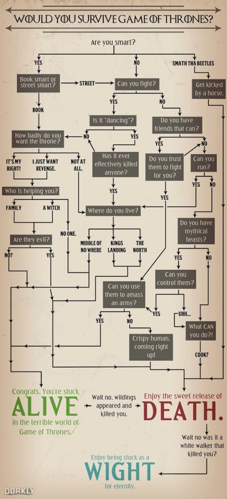 game of thrones