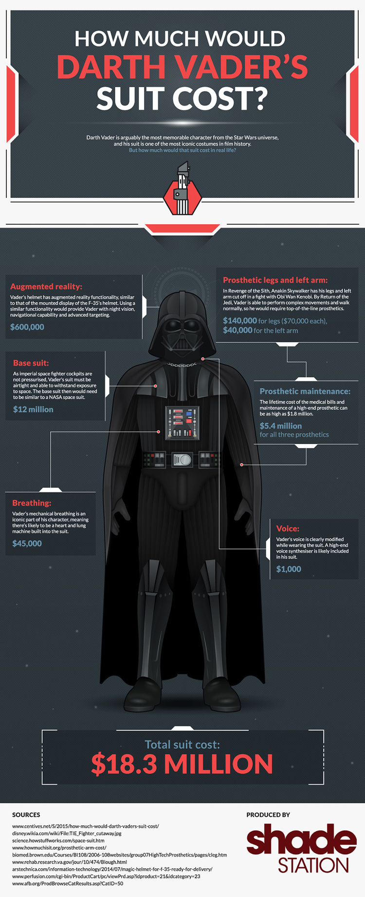Darth Vader