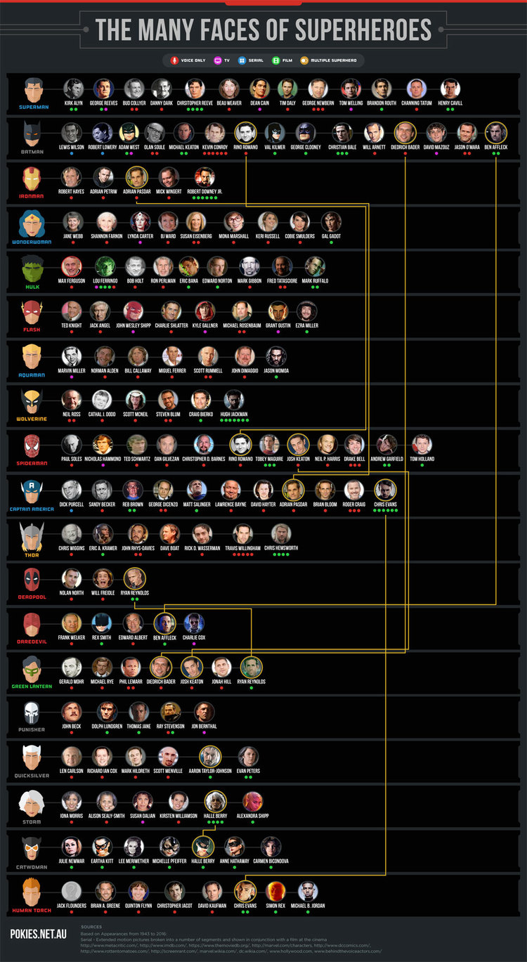 infografica supereroi