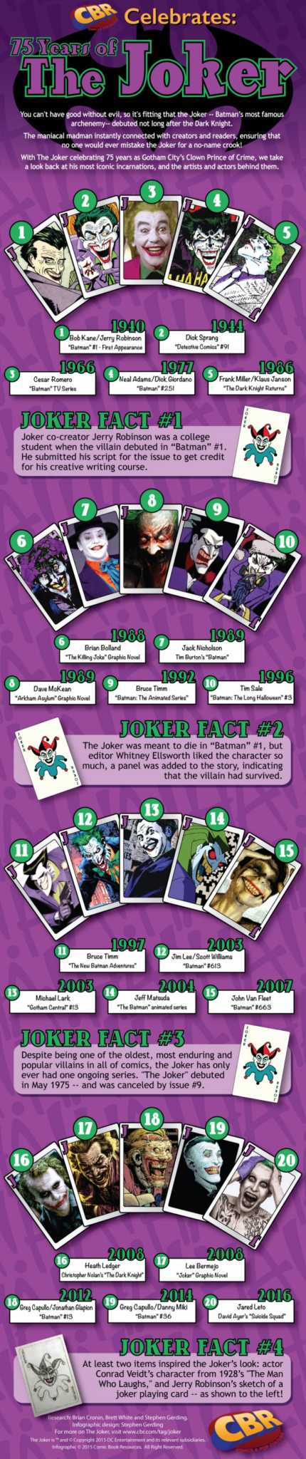 Joker Infografica