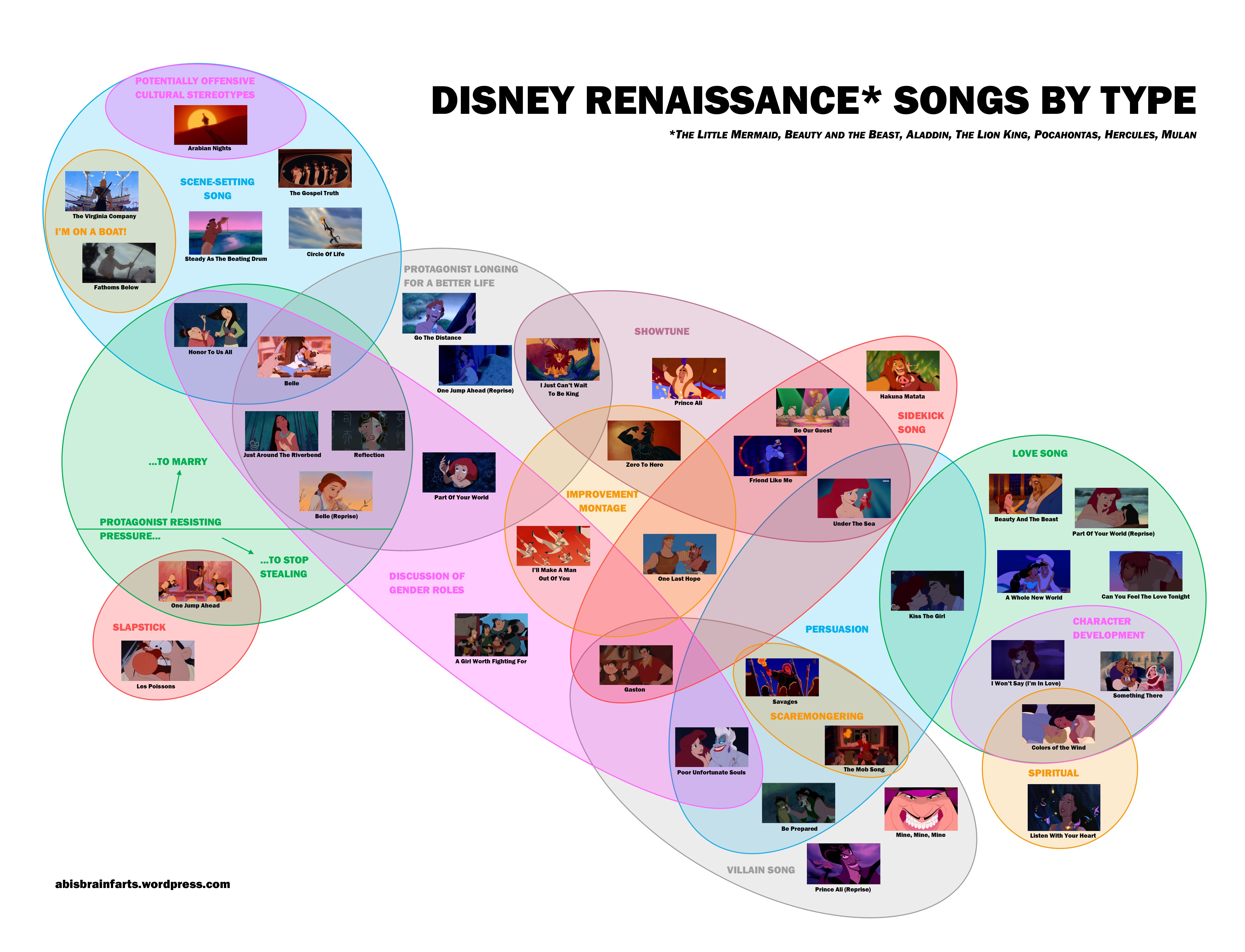 Disney: anatomia delle canzoni dei classici