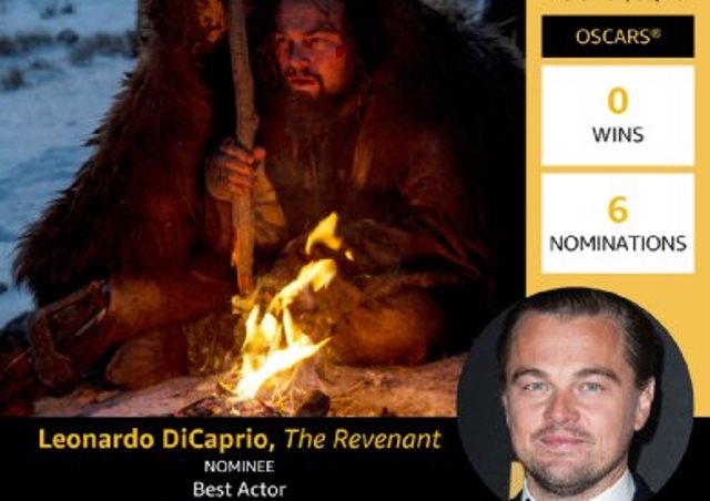 Oscar 2016 infografica: tutto ciò che bisogna sapere sui nominati