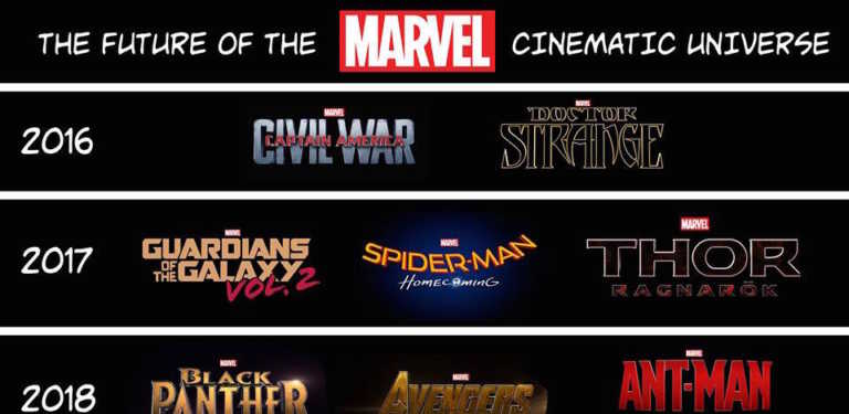 Marvel Studios rivela i prossimi titoli del Marvel Cinematic Universe