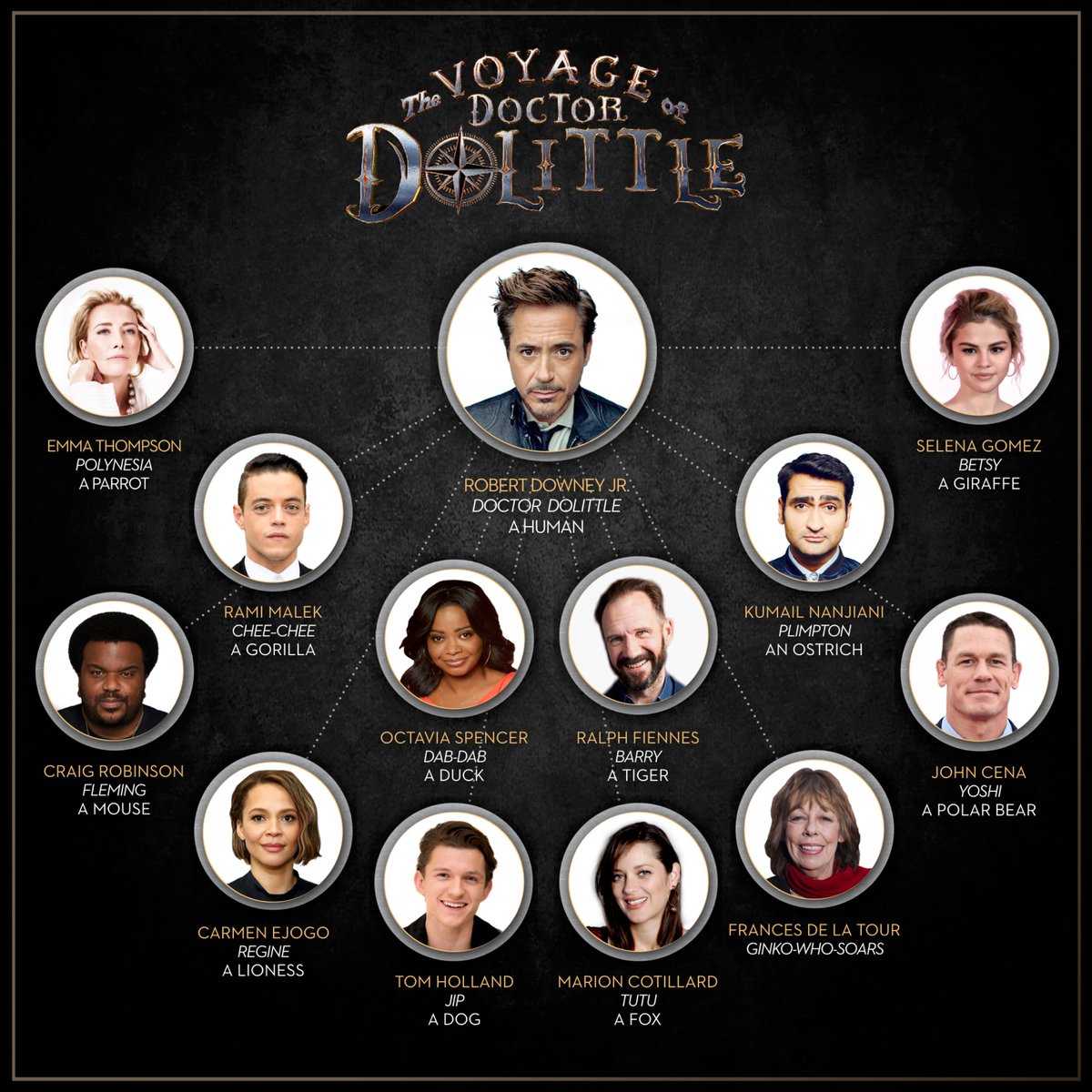 Voyage of Doctor Doolittle Robert Downey Jr. 
