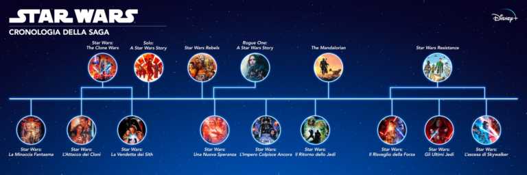 Star Wars: ecco come guardare tutti i film e le serie in ordine cronologico