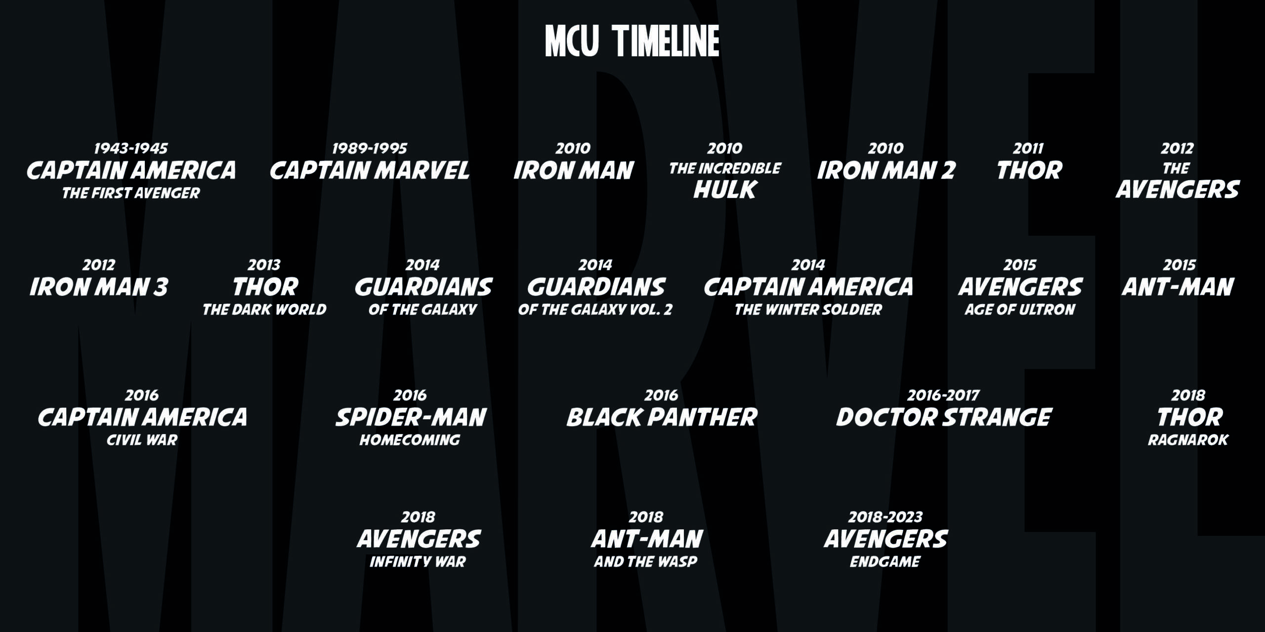 Film Marvel Timeline 