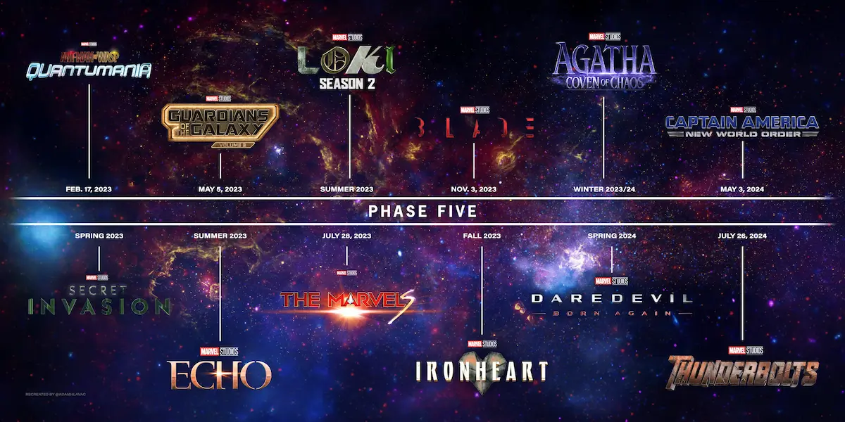 Marvel Fase Cinque