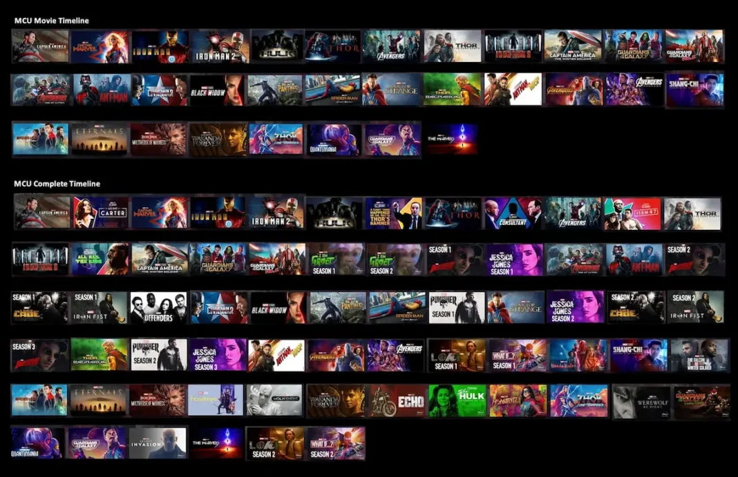 Film e serie tv Marvel ordine cronologico
